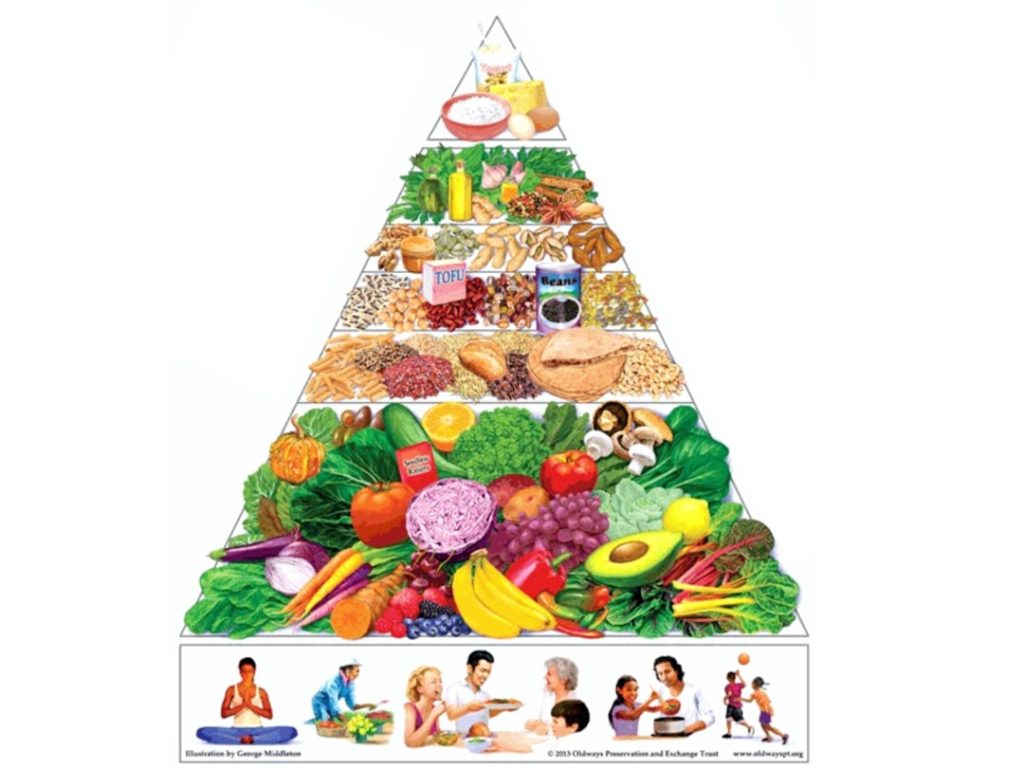 Photo Diet Helps Blood Sugar
